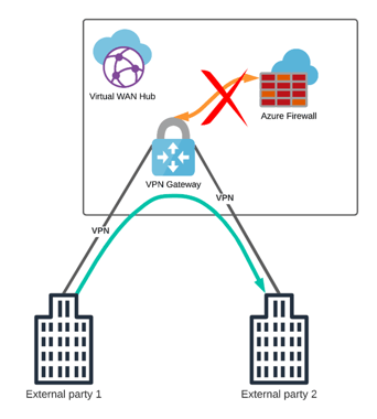 Azure Virtual WAN (4)
