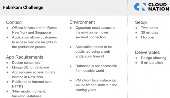 BOTC-networking-Fabrikam-Challenge-1030x597-1-1024x594-min