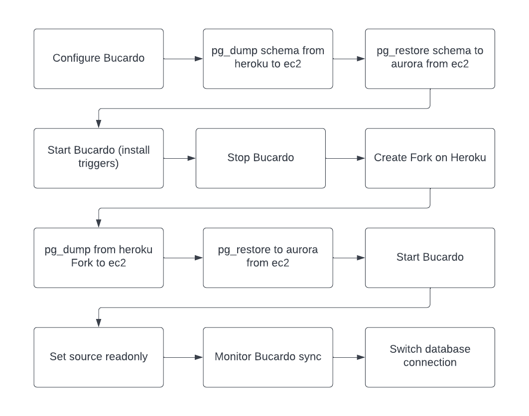 Blog-Hugo-2