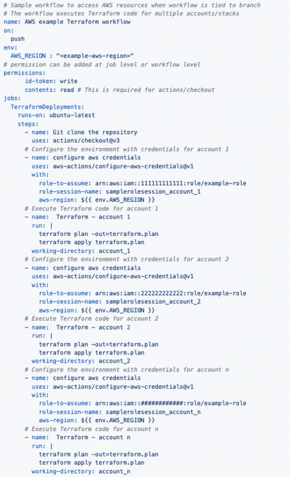 How to use Github OIDC and Terraform to assume roles in AWS using ...