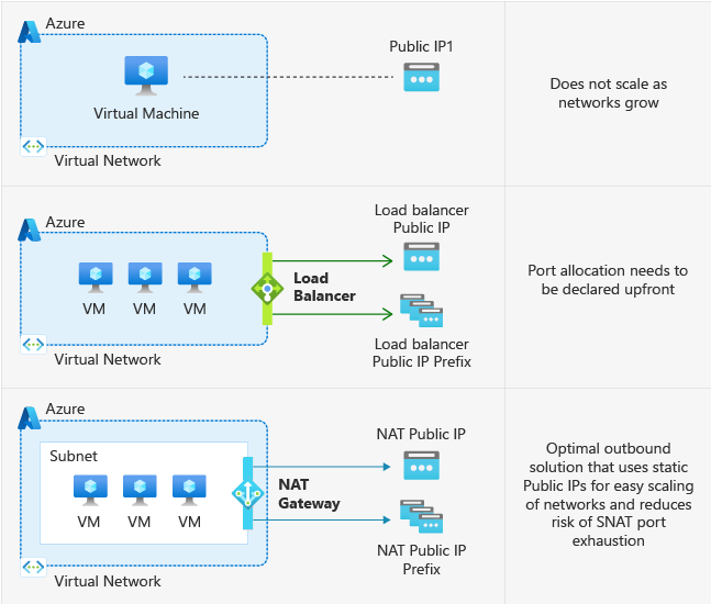 A diagram of a network
AI-generated content may be incorrect.