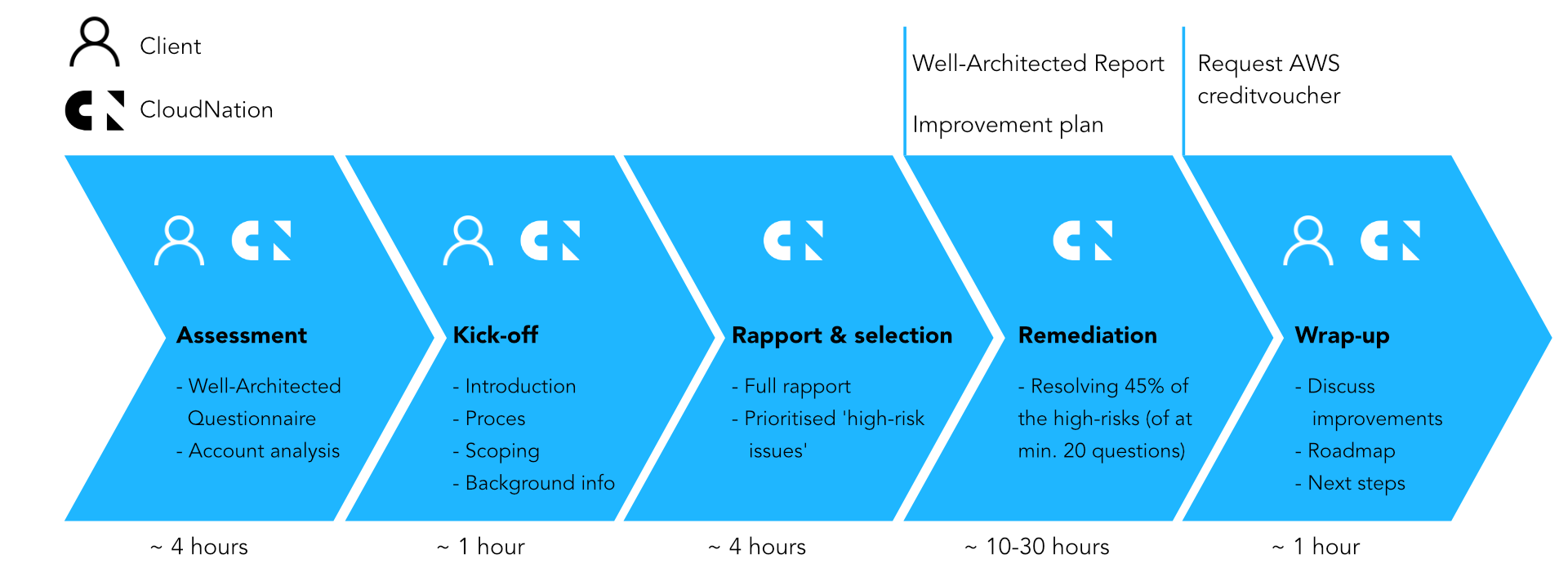 wafr-proces--eng wafr-proces--eng